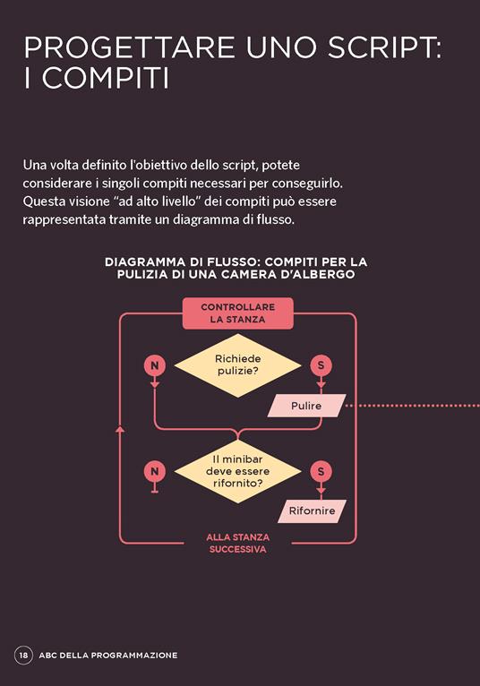 JavaScript & JQuery. Sviluppare interfacce web interattive. Con Contenuto digitale per download e accesso online - Jon Duckett - 6