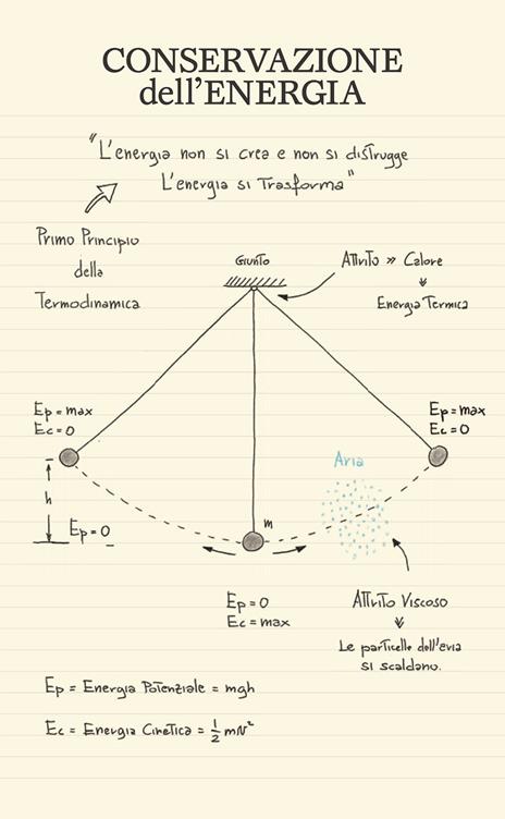 Piccolo taccuino di fisica illustrata. L'Universo in tasca - Massimo Temporelli - 6