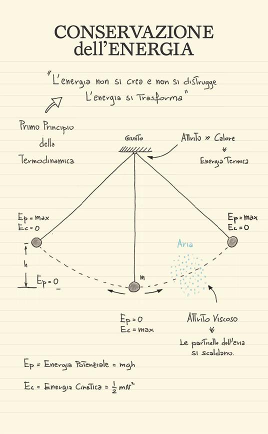 Piccolo taccuino di fisica illustrata. L'Universo in tasca - Massimo Temporelli - 6