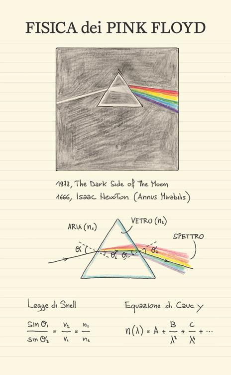 Piccolo taccuino di fisica illustrata. L'Universo in tasca - Massimo Temporelli - 8