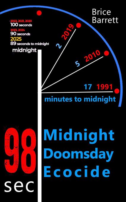 98 Seconds To Midnight